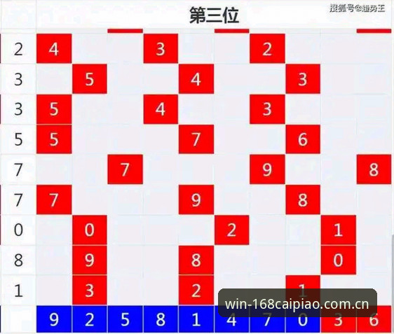彩票选号 168彩票平台如何创新彩票选号体验?从趋势分析看未来方向